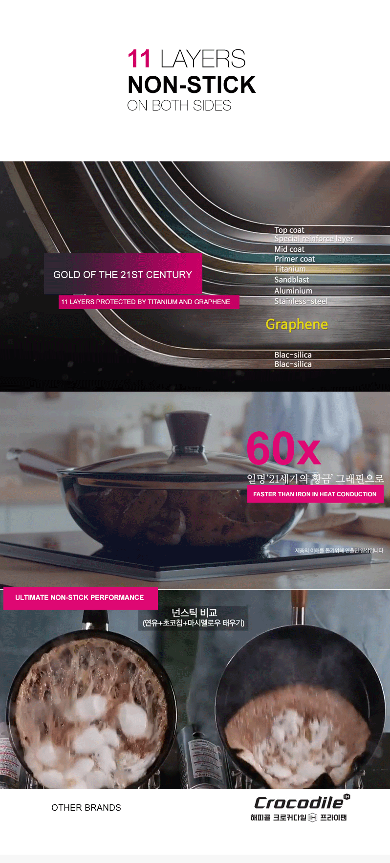 Happycall Crocodile IH Graphene Frying Pan- 28cm