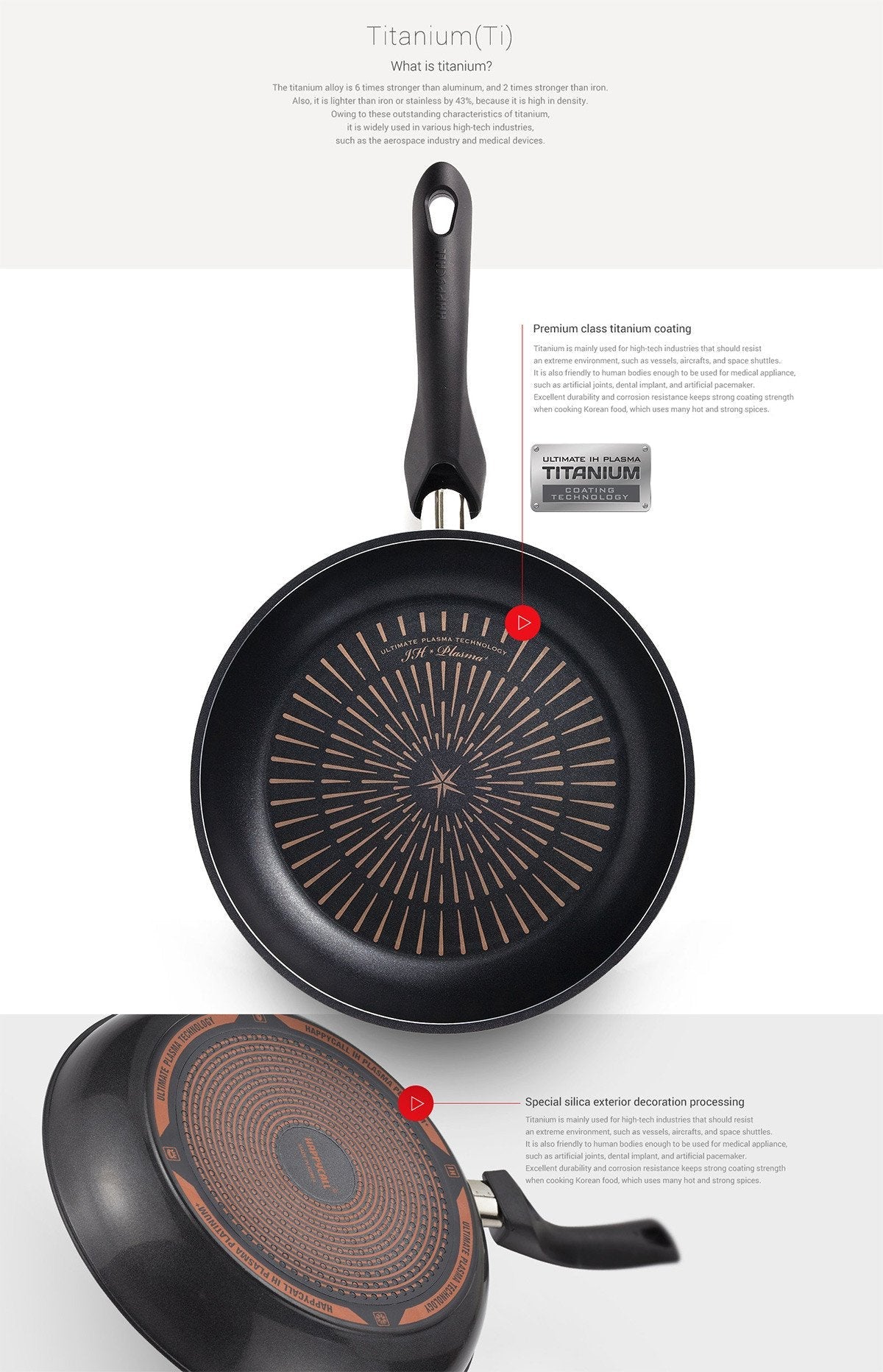 Happycall Plasma IH Titanium Frying Pan- 26cm