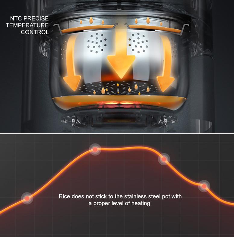 KW86 Buffalo Cookware Stainless Steel Mini Smart Cooker (3 cups)