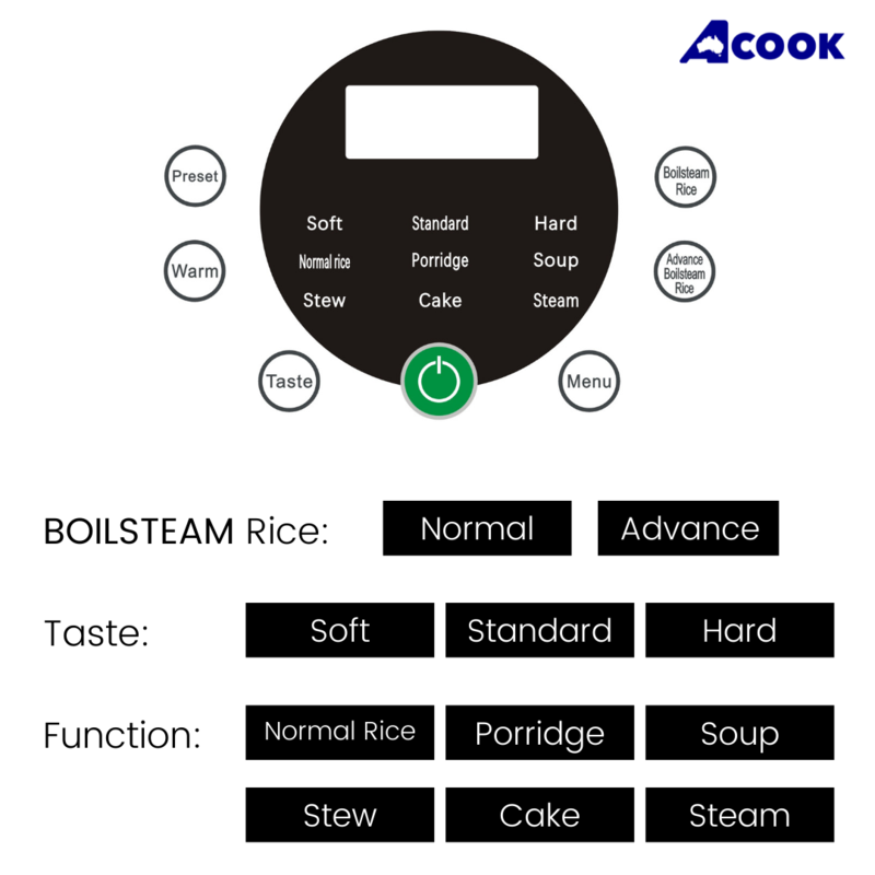 ACook BoilSteam 6 cups Stainless Steel Rice Cooker (6 cups)