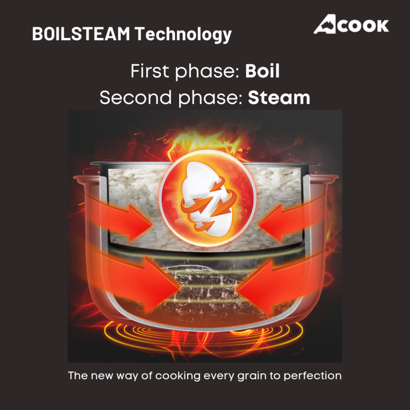ACook BoilSteam 6 cups Stainless Steel Rice Cooker (6 cups)