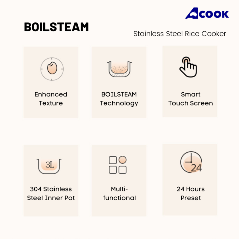 ACook BoilSteam 6 cups Stainless Steel Rice Cooker (6 cups)